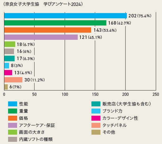 必要スペック