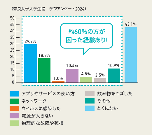 必要スペック