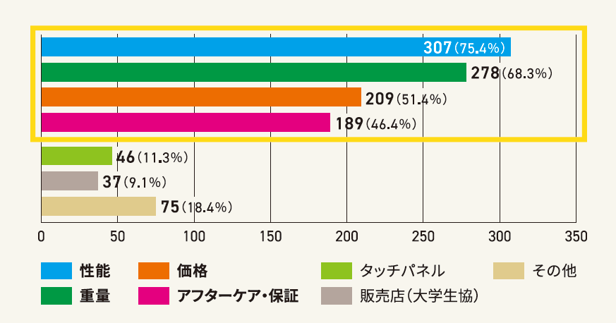 アンケート結果グラフ