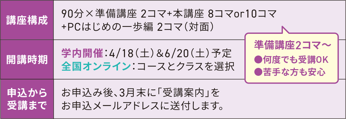 講座構成・開講時間・申込から受講まで
