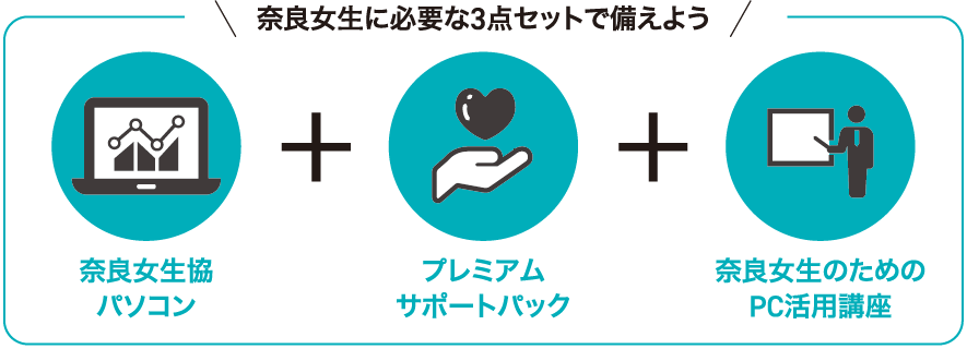 奈良女子大学生に必要な3点セットで備えよう