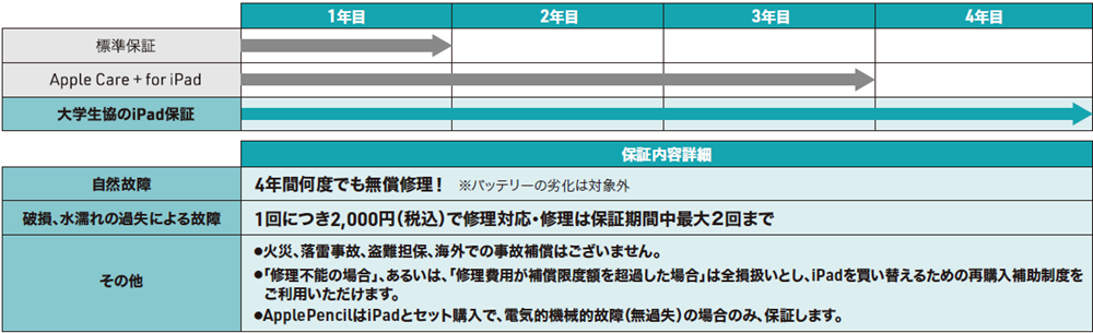 hosho-schedule.png